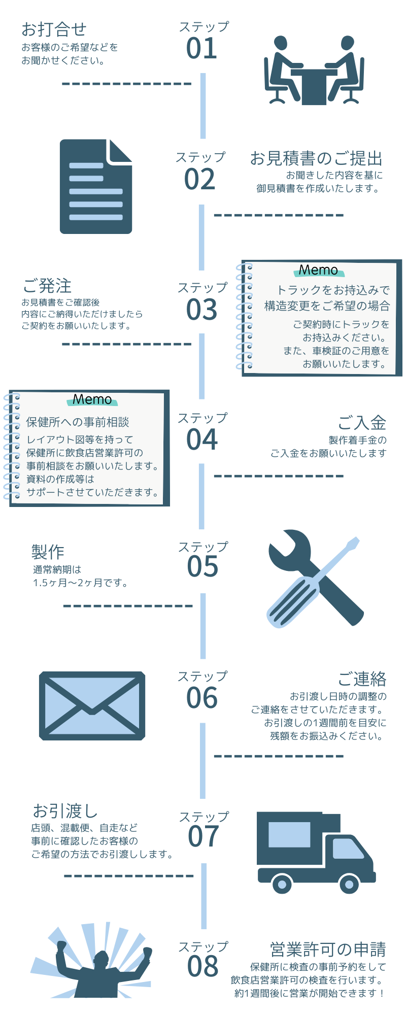 購入の流れ
