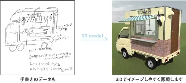 手書きのスケッチを3Dで再現した例