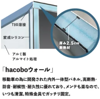 断熱材入り一体型パネル「hacoboウォール」の断面図